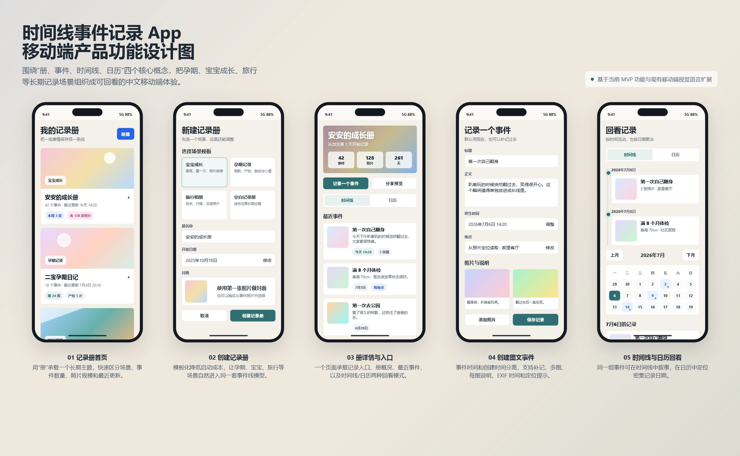 Line Events 记录本概览，展示长期事件的时间线